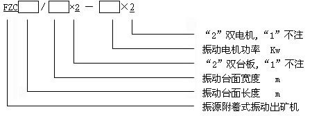 單臺板振動放礦機(jī)設(shè)計(jì) 單臺板振動放礦機(jī)設(shè)計(jì)