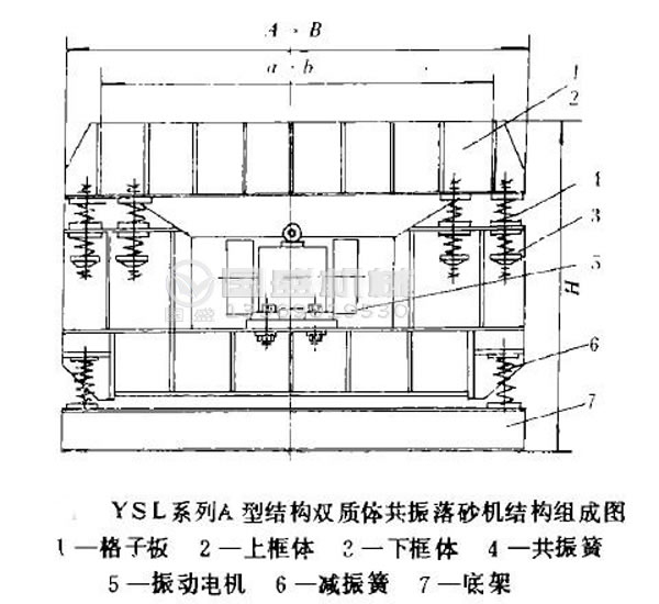 振動落砂機(jī)原理 振動落砂機(jī)原理