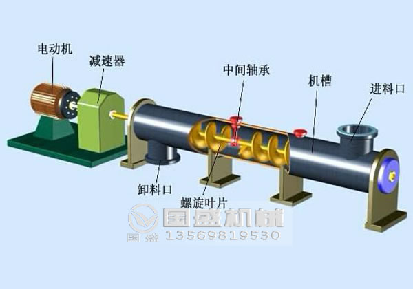 管式螺旋輸送機(jī)減速機(jī) 管式螺旋輸送機(jī)減速機(jī)
