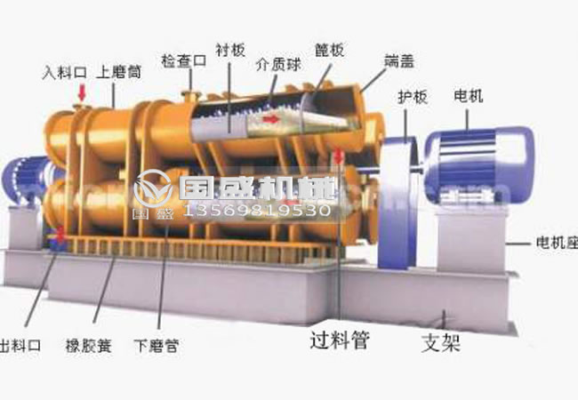 國盛臥式振動(dòng)磨機(jī) 國盛臥式振動(dòng)磨機(jī)